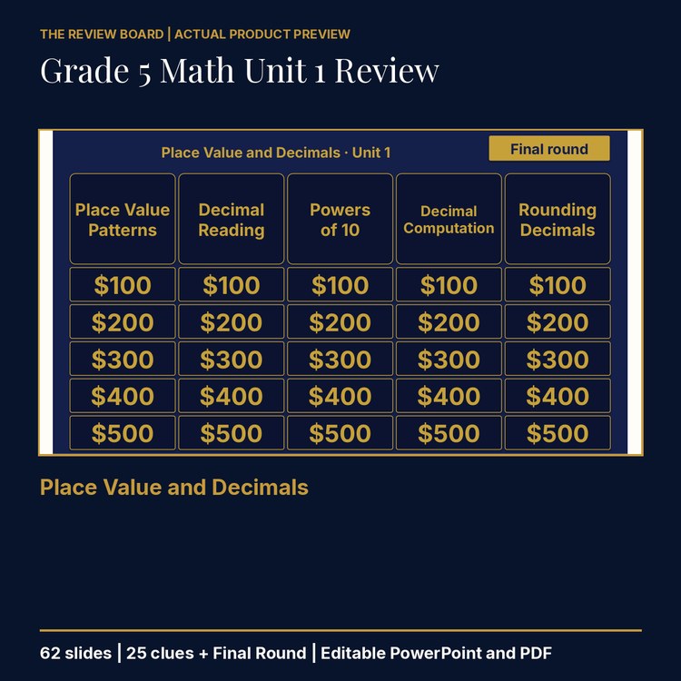 Grade 5 Math Unit 1: Place Value and Decimals Review | Editable PowerPoint cover