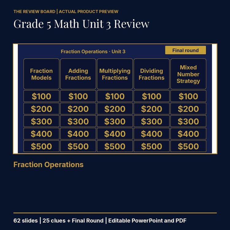 Grade 5 Math Unit 3: Fraction Operations Review | Editable PowerPoint cover