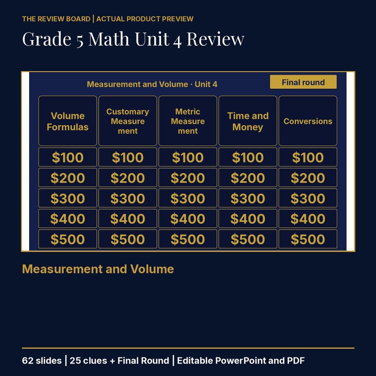 Grade 5 Math Unit 4: Measurement and Volume Review | Editable PowerPoint cover