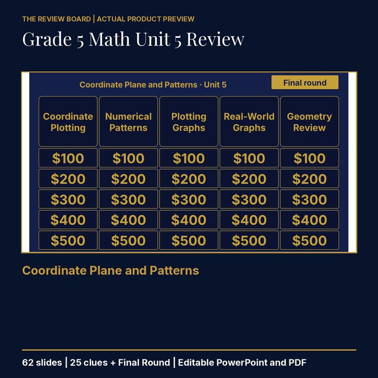 Grade 5 Math Unit 5: Coordinate Plane and Patterns Review | Editable PowerPoint cover