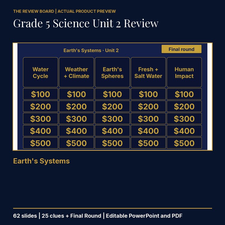 Grade 5 Science Unit 2: Earth's Systems Review | Editable PowerPoint cover