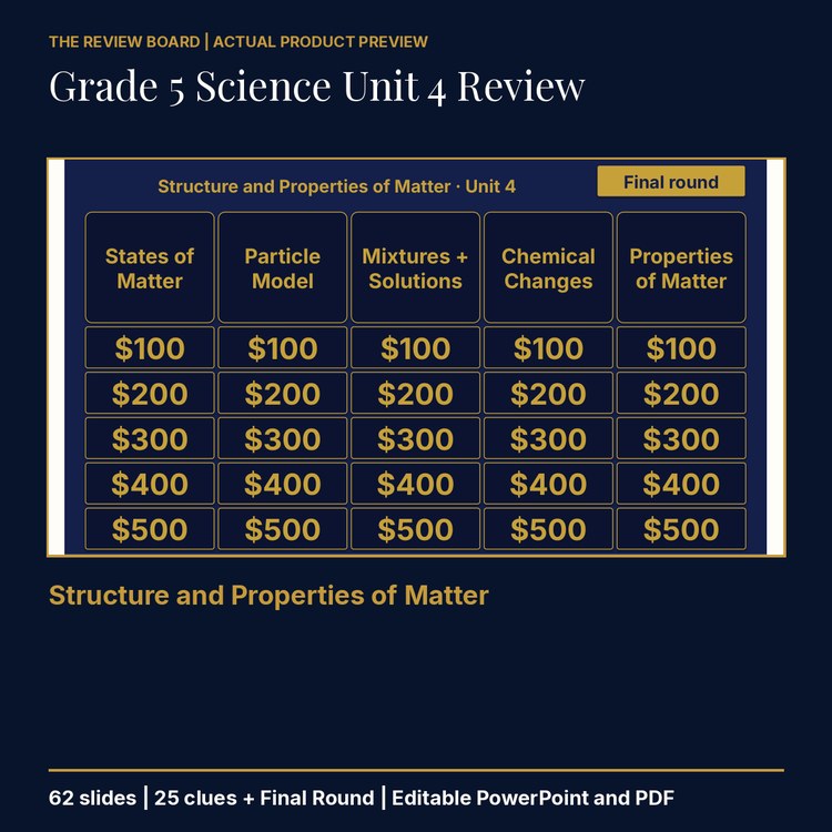 Grade 5 Science Unit 4 Review | Editable PowerPoint cover
