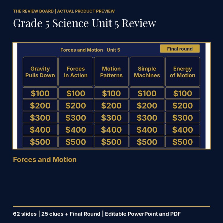 Grade 5 Science Unit 5: Forces and Motion Review | Editable PowerPoint cover