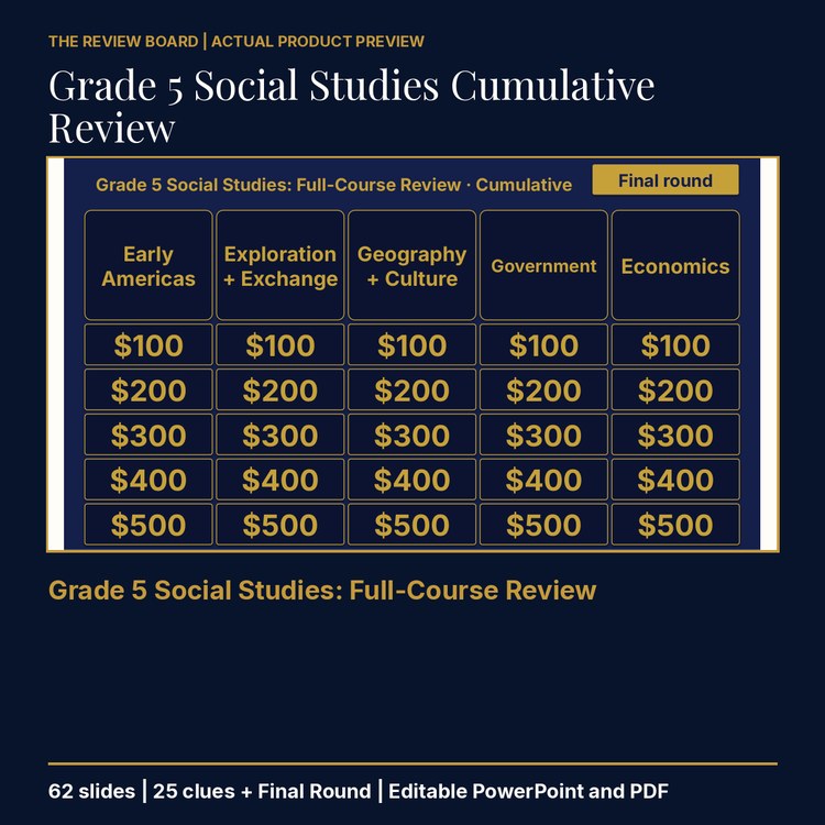 Grade 5 Social Studies Cumulative: Full-Course Review | Editable PowerPoint cover