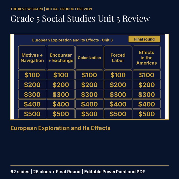 Grade 5 Social Studies Unit 3 Review | Editable PowerPoint cover