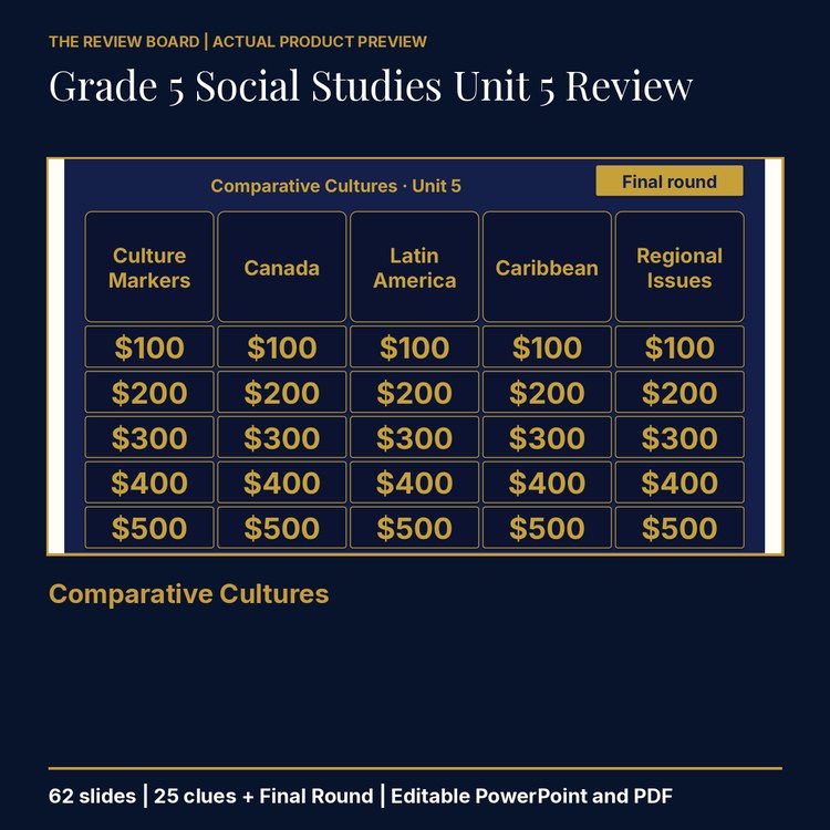 Grade 5 Social Studies Unit 5 Review | Editable PowerPoint cover