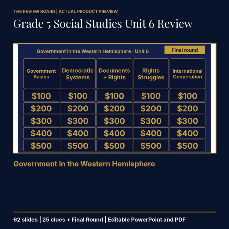 Grade 5 Social Studies Unit 6 Review | Editable PowerPoint cover