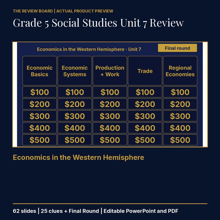 Grade 5 Social Studies Unit 7 Review | Editable PowerPoint cover