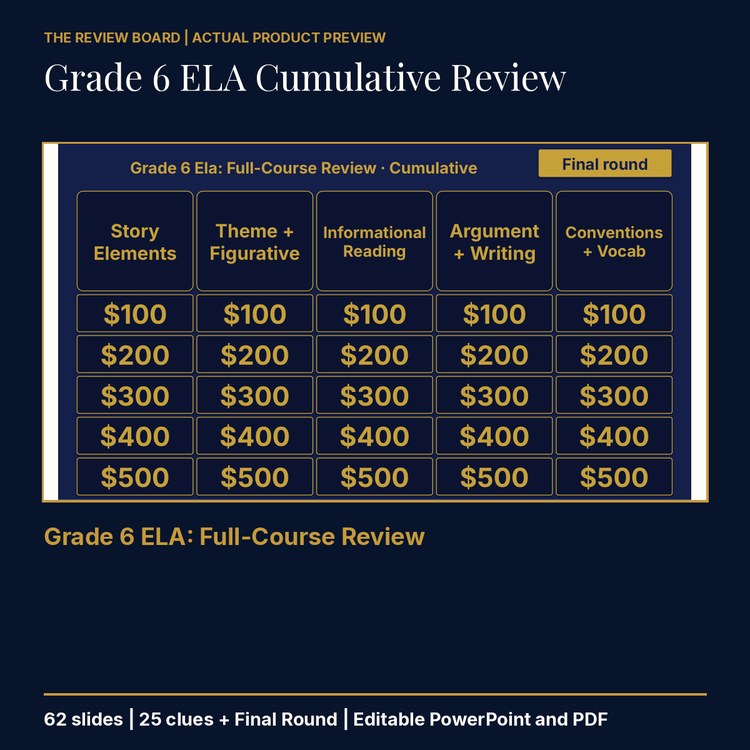 Grade 6 ELA Cumulative: Full-Course Review | Editable PowerPoint cover
