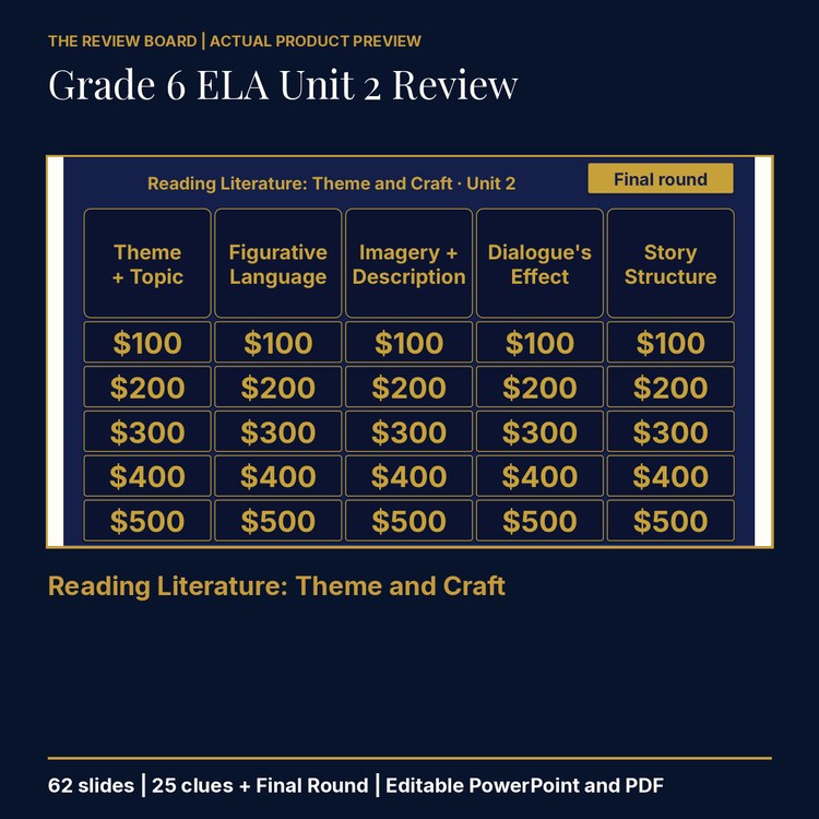Grade 6 ELA Unit 2 Review | Editable PowerPoint cover