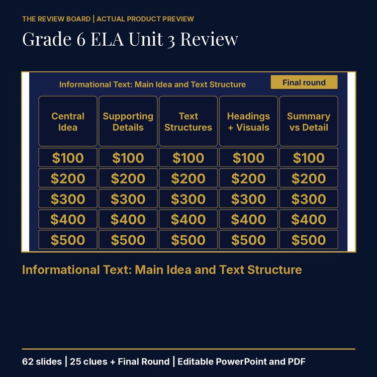Grade 6 ELA Unit 3 Review | Editable PowerPoint cover