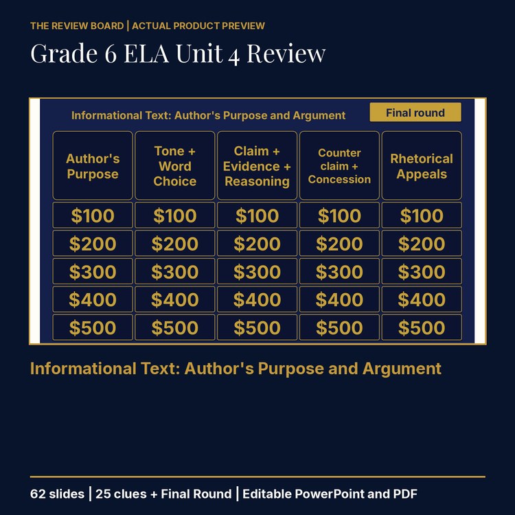 Grade 6 ELA Unit 4 Review | Editable PowerPoint cover