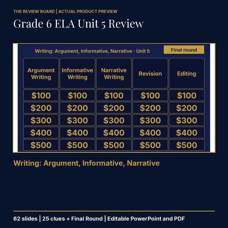 Grade 6 ELA Unit 5 Review | Editable PowerPoint cover