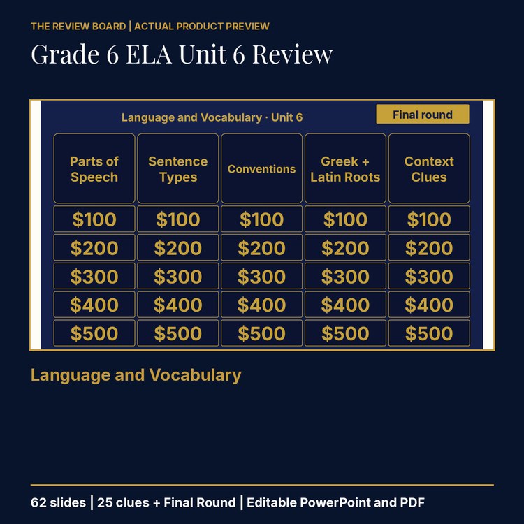 Grade 6 ELA Unit 6: Language and Vocabulary Review | Editable PowerPoint cover