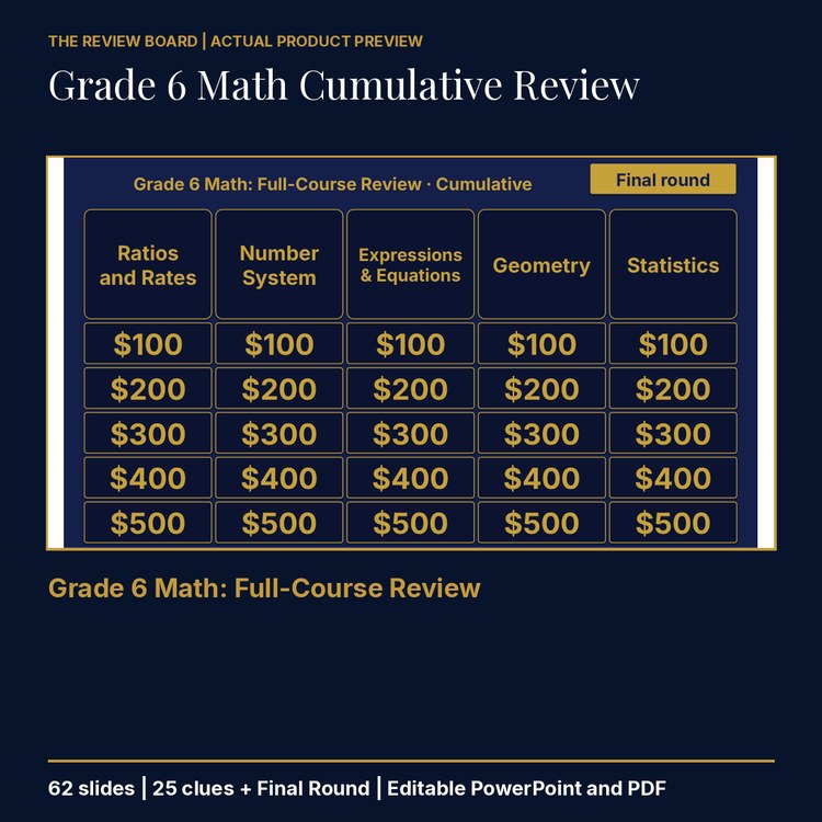 Grade 6 Math Cumulative: Full-Course Review | Editable PowerPoint cover