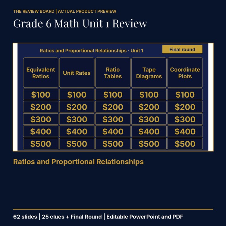 Grade 6 Math Unit 1 Review | Editable PowerPoint cover