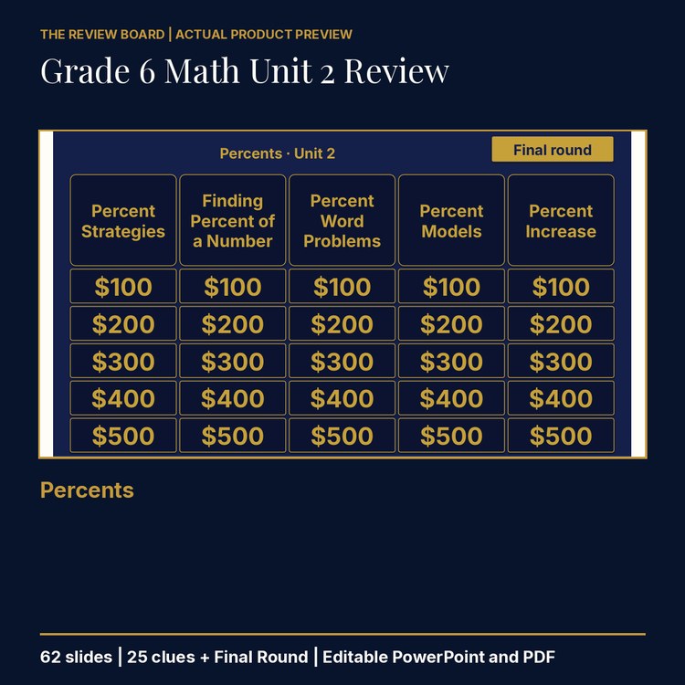 Grade 6 Math Unit 2: Percents Review | Editable PowerPoint cover