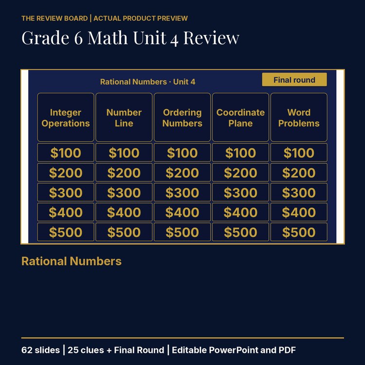 Grade 6 Math Unit 4: Rational Numbers Review | Editable PowerPoint cover