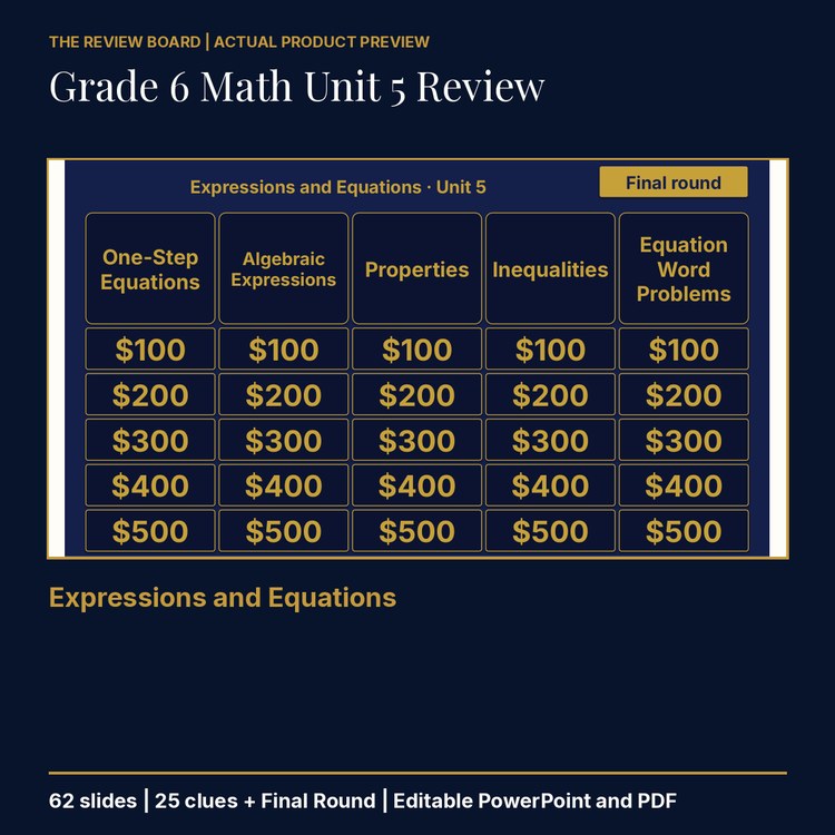 Grade 6 Math Unit 5: Expressions and Equations Review | Editable PowerPoint cover