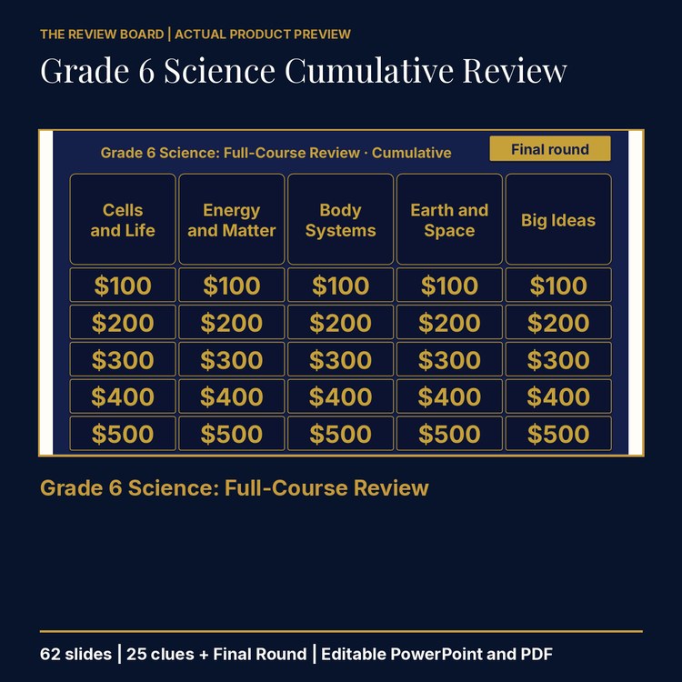 Grade 6 Science Cumulative: Full-Course Review | Editable PowerPoint cover