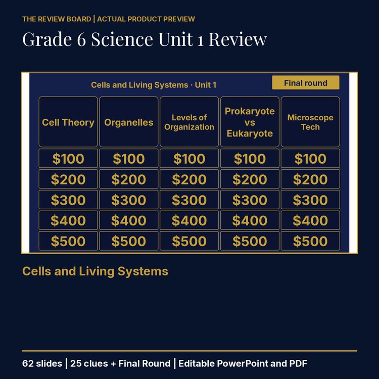 Grade 6 Science Unit 1: Cells and Living Systems Review | Editable PowerPoint cover