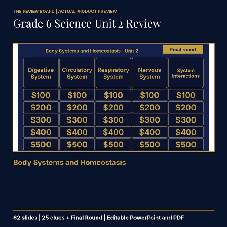 Grade 6 Science Unit 2 Review | Editable PowerPoint cover