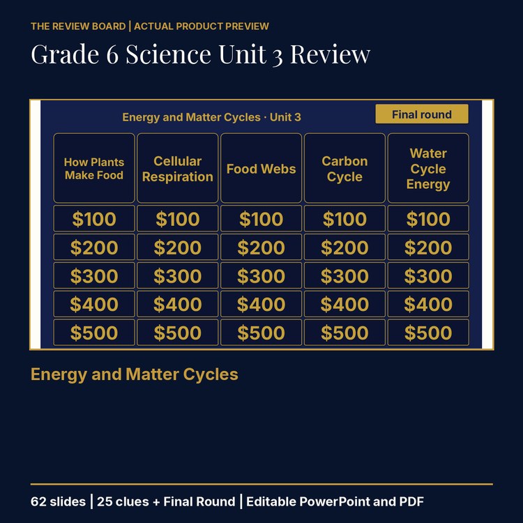 Grade 6 Science Unit 3: Energy and Matter Cycles Review | Editable PowerPoint cover