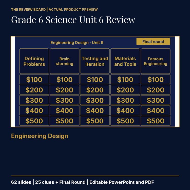 Grade 6 Science Unit 6: Engineering Design Review | Editable PowerPoint cover