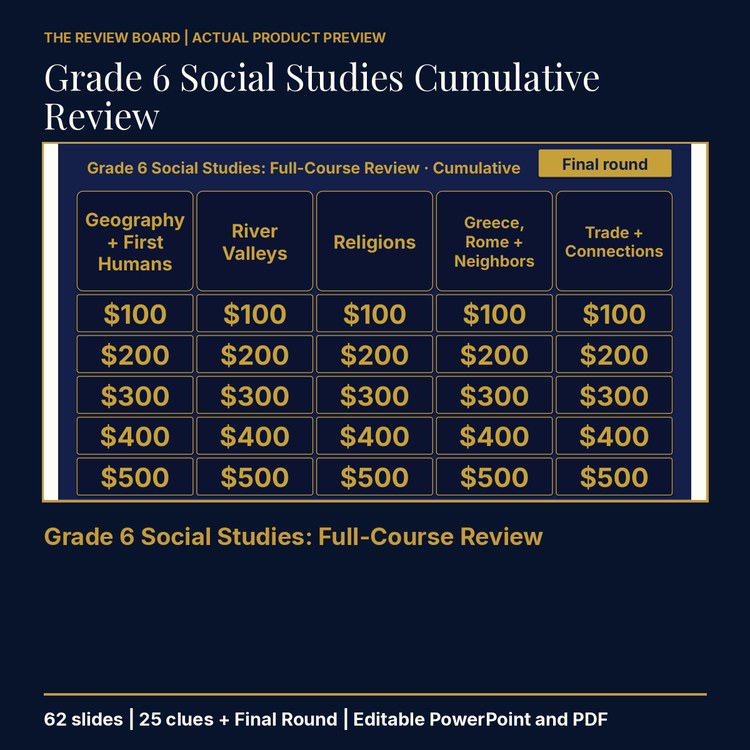 Grade 6 Social Studies Cumulative: Full-Course Review | Editable PowerPoint cover