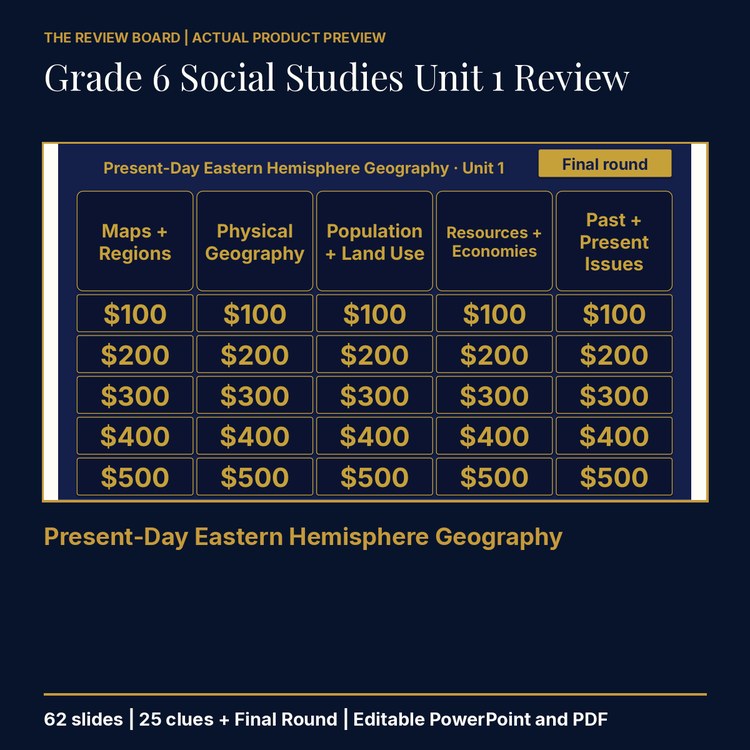 Grade 6 Social Studies Unit 1 Review | Editable PowerPoint cover