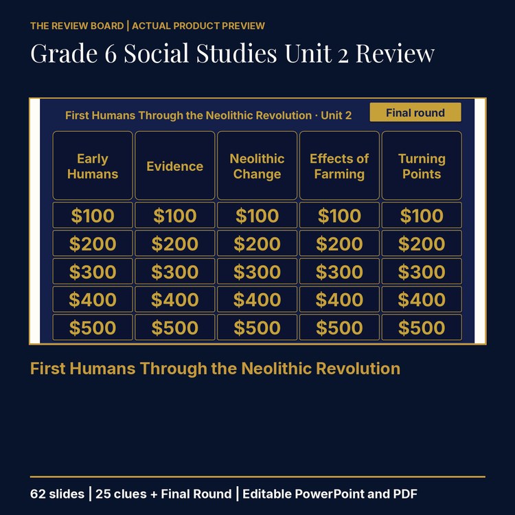 Grade 6 Social Studies Unit 2 Review | Editable PowerPoint cover