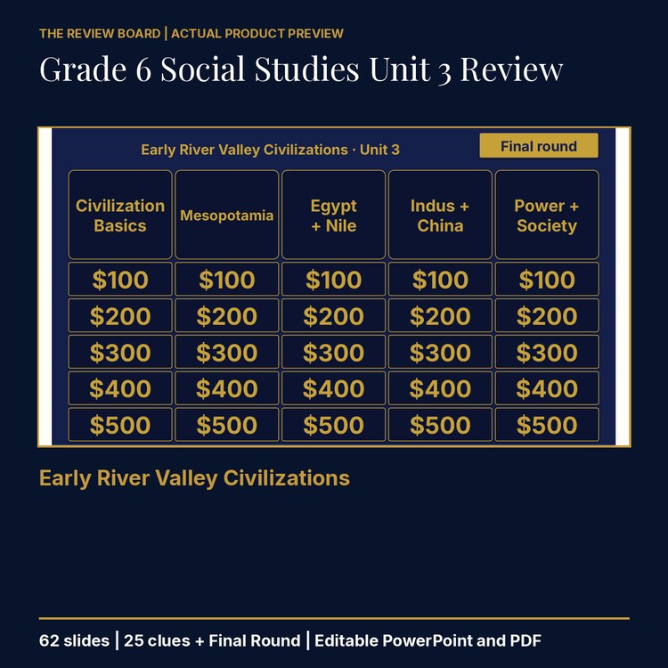 Grade 6 Social Studies Unit 3 Review | Editable PowerPoint cover