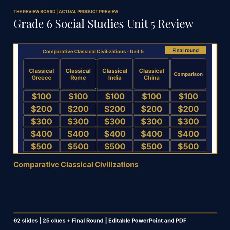 Grade 6 Social Studies Unit 5 Review | Editable PowerPoint cover