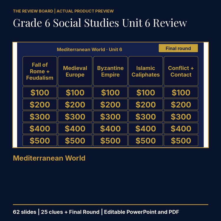 Grade 6 Social Studies Unit 6: Mediterranean World Review | Editable PowerPoint cover