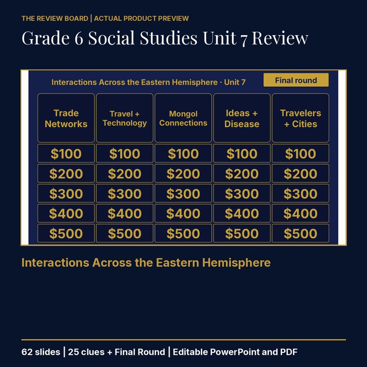 Grade 6 Social Studies Unit 7 Review | Editable PowerPoint cover