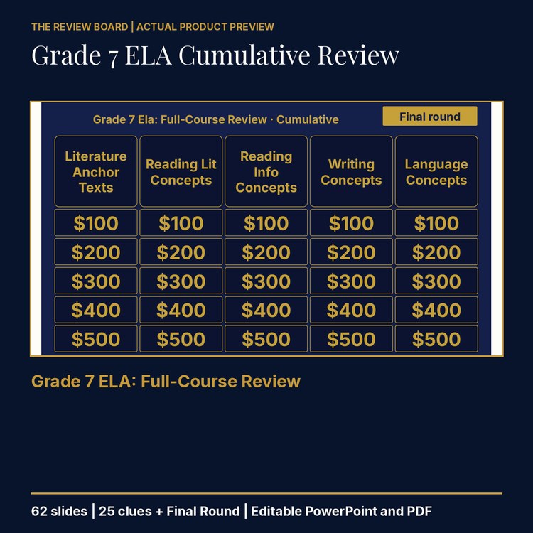 Grade 7 ELA Cumulative: Full-Course Review | Editable PowerPoint cover