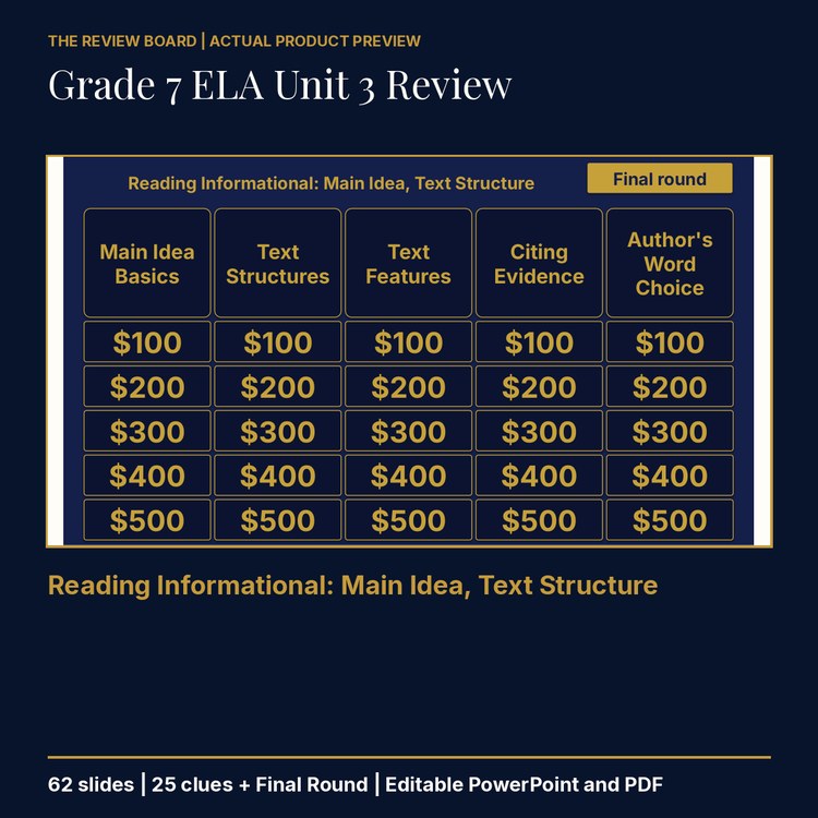 Grade 7 ELA Unit 3 Review | Editable PowerPoint cover