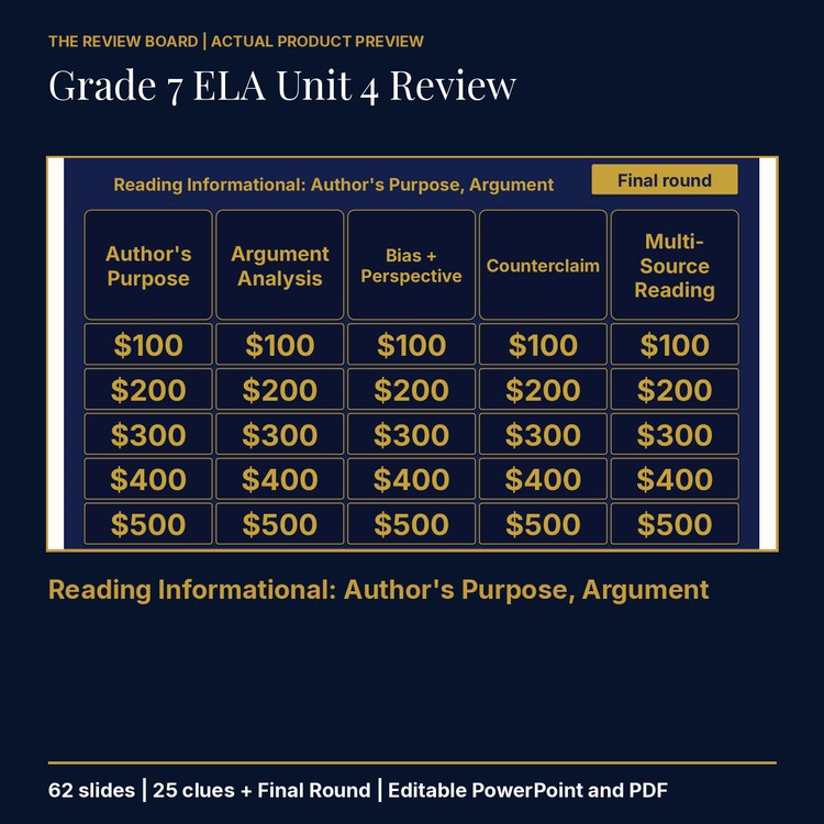 Grade 7 ELA Unit 4 Review | Editable PowerPoint cover