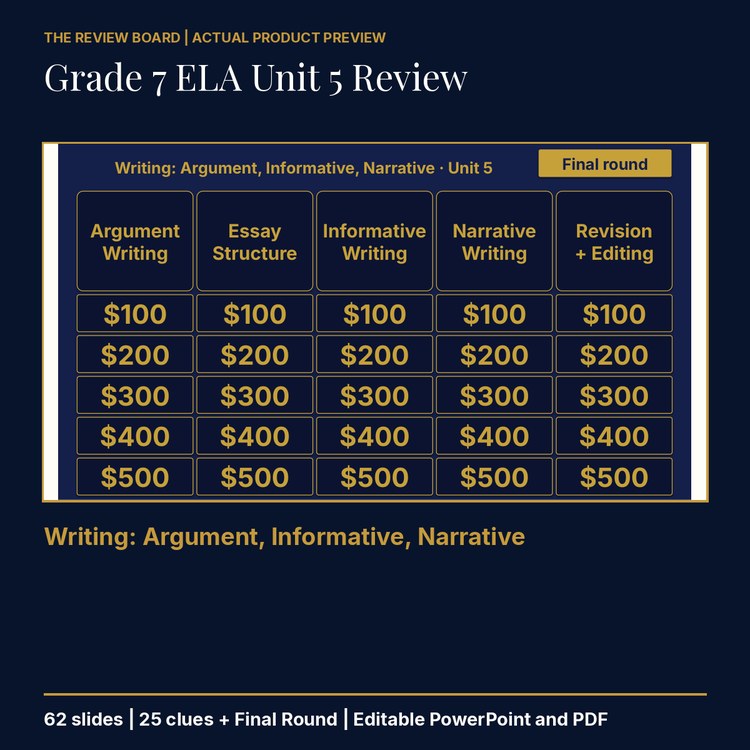 Grade 7 ELA Unit 5 Review | Editable PowerPoint cover