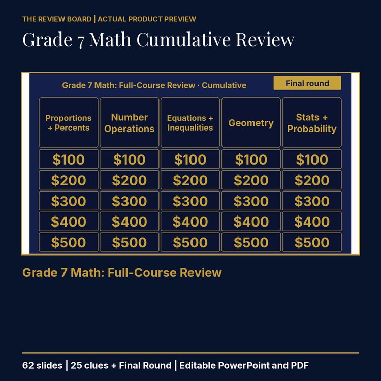Grade 7 Math Cumulative: Full-Course Review | Editable PowerPoint cover