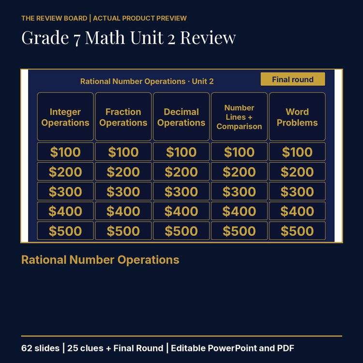 Grade 7 Math Unit 2: Rational Number Operations Review | Editable PowerPoint cover