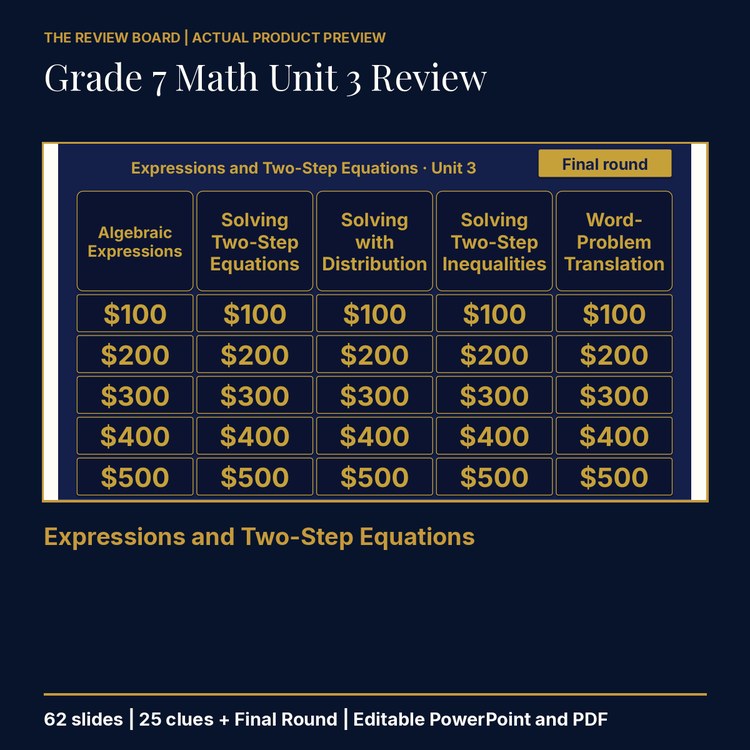 Grade 7 Math Unit 3 Review | Editable PowerPoint cover