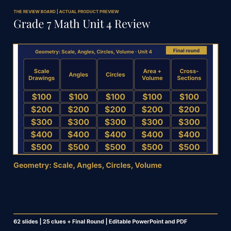 Grade 7 Math Unit 4 Review | Editable PowerPoint cover
