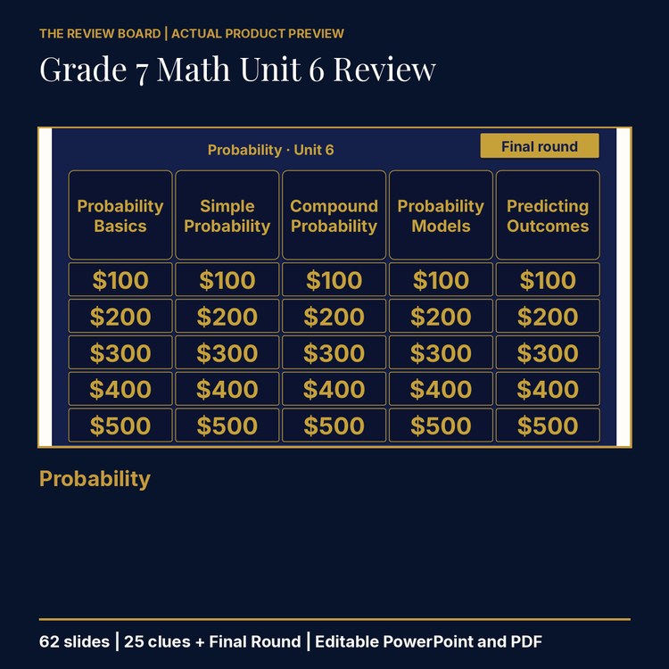 Grade 7 Math Unit 6: Probability Review | Editable PowerPoint cover