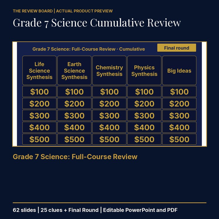 Grade 7 Science Cumulative: Full-Course Review | Editable PowerPoint cover