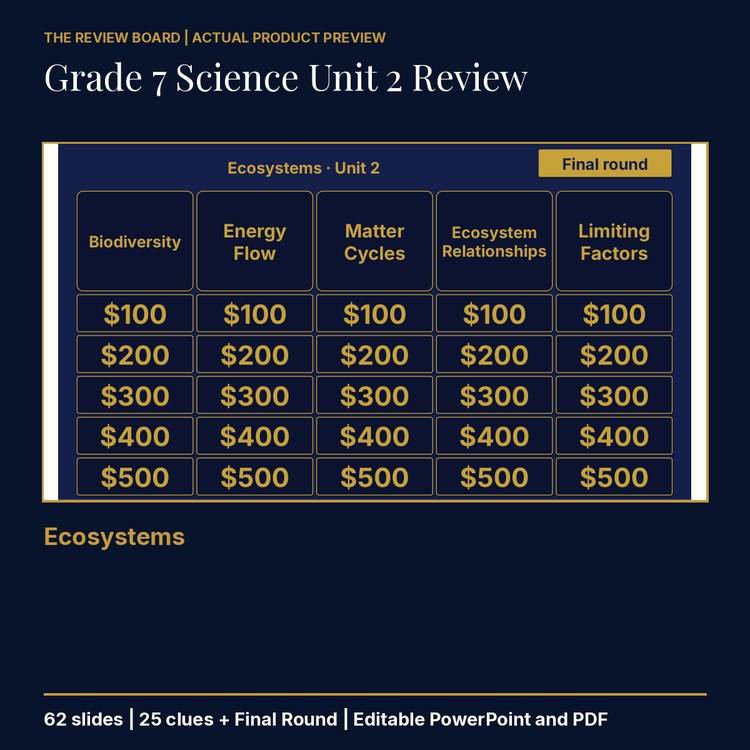 Grade 7 Science Unit 2: Ecosystems Review | Editable PowerPoint cover