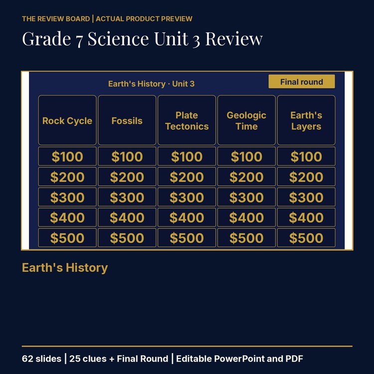 Grade 7 Science Unit 3: Earth's History Review | Editable PowerPoint cover