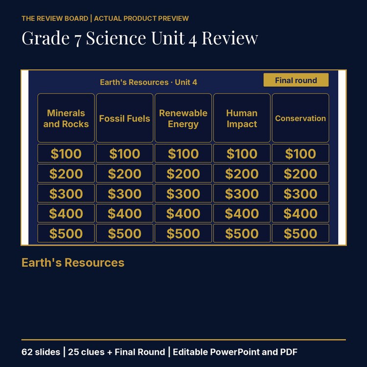 Grade 7 Science Unit 4: Earth's Resources Review | Editable PowerPoint cover