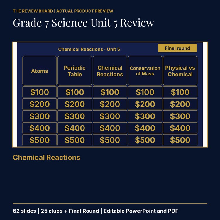 Grade 7 Science Unit 5: Chemical Reactions Review | Editable PowerPoint cover