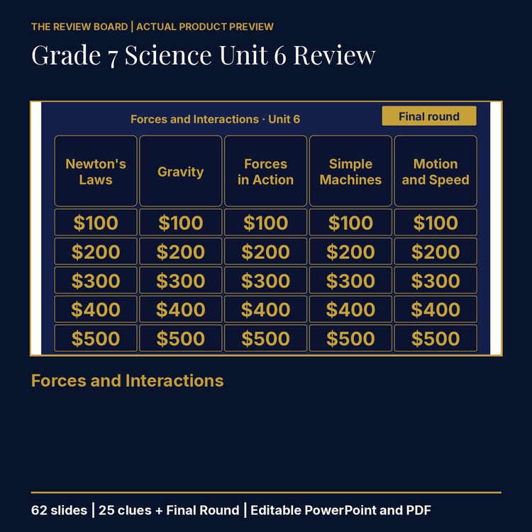 Grade 7 Science Unit 6: Forces and Interactions Review | Editable PowerPoint cover
